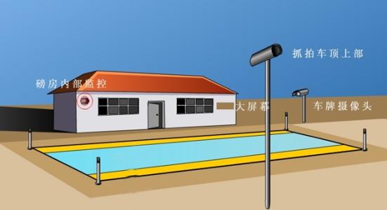 甘肅蘭州無(wú)人值守地磅